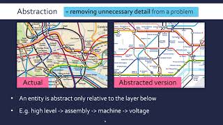 Decomposition Abstraction amp Algorithmic Thinking [upl. by Salaidh869]