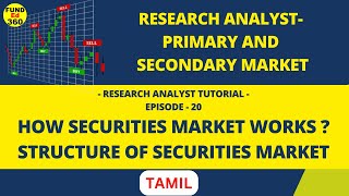 Structure of Securities Market  Lets Learn About Stock Market  IPO stockmarketindia [upl. by Nevla]