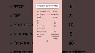 हरियाणा का प्रशासनिक परिचय  Important For HSSC Exam  Haryana GK  introduction haryana short [upl. by Profant]