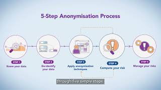 Introduction to PDPCs Data Anonymisation Tool [upl. by Spencer]