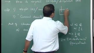 Mod01 Lec10 Kinetics of corrosion Rate expression Solved problems [upl. by Suilenroc]