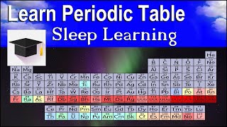 Memorise and Learn the full Periodic Table [upl. by Alethia]