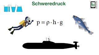 Schweredruck bei Flüssigkeiten [upl. by Alul]