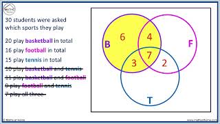 Venn Diagrams with 3 Circles [upl. by Irina]