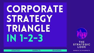 THE CORPORATE STRATEGY TRIANGLE in 1 2 3 EXPLAINED [upl. by Oliy]