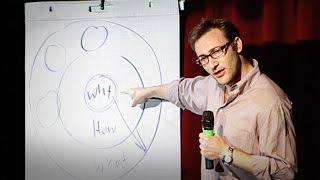 How Great Leaders Inspire Action  Simon Sinek  TED [upl. by Nairdad400]