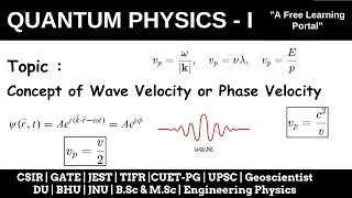 Lecture 24  Concept of Phase Velocity or Wave Velocity [upl. by Eetnahc]