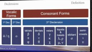 Introduction to Greek Cases and Declensions [upl. by Cline]