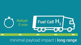 Fuel Cell Trucks  the best zero emission alternative to diesel [upl. by Grochow]