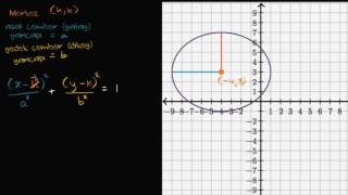 Grafikten Elipsin Standart Formdaki Denklemini Bulma Kalkülüs [upl. by Amikehs]