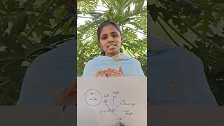 Angles and Degrees  Maths governmentexams tnpsctamil mathshorts sowkar [upl. by Glenna]