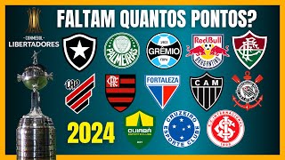 LIBERTADORES 2024  Projeção de PONTOS para a vaga [upl. by Nidya]