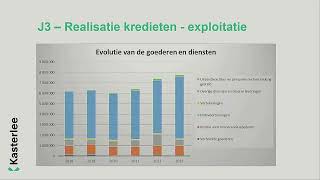 Raadscommissie financiën donderdag 16 mei 2024 [upl. by Darnell]