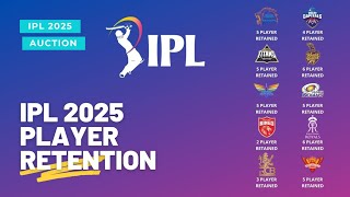 IPL 2025 PLAYER RETENTION  PLAYERS RETAINED BY TEAMS  IPL RETENTION  IPL PLAYER RETENTION  IPL [upl. by Torruella]