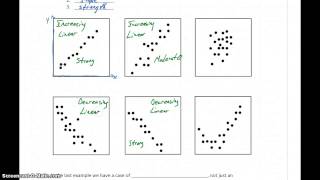 Statistics Scatter Plots amp Correlations Part 1  Scatter Plots [upl. by Archy]