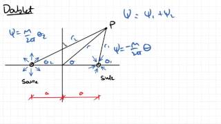 Doublet  Fluid Mechanics [upl. by Adi985]