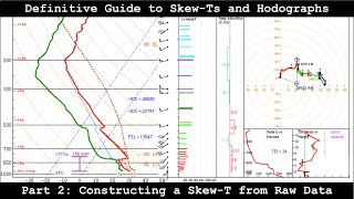 Definitive Guide to SkewTs and Hodographs  Part 7  Estimating Quantities from a Hodograph [upl. by Debo979]