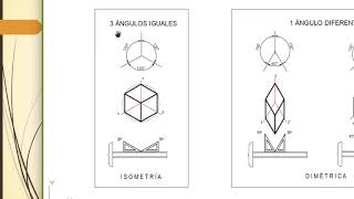 AXONOMETRIA [upl. by Annazor]