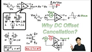 Why DC Offset Cancellation [upl. by Celestina184]