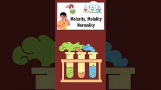 Molarity Molality amp Normality  Solution Chapter class 11 Chemistry 👍 shorts ytshorts [upl. by Corbie]