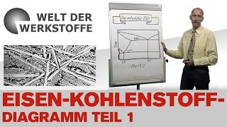 Die Welt der Werkstoffe Das EisenKohlenstoffDiagramm Teil 1 [upl. by Parette695]