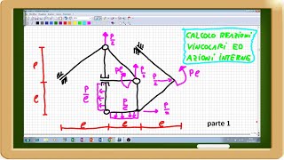 calcolo reazioni vincolari ed interne struttura parte1 [upl. by Hannazus]