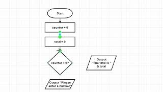 Introduction to drawing Flowcharts using Diagramsnet [upl. by Ydualc]