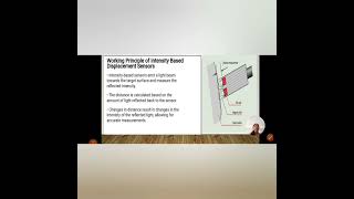 Introduction to intensity based displacement sensors [upl. by Nosilla]