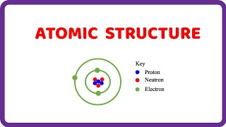 Atomic Structure Protons Electrons and Neutrons [upl. by Theodora]