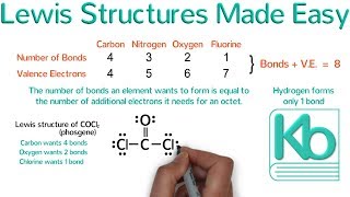 Lewis Structures Made Easy Examples and Tricks for Drawing Lewis Dot Diagrams of Molecules [upl. by Allyson756]