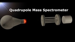 Quadrupole Mass Spectrometer Working Principle Animation  How to Measure Vacuum [upl. by Ayanet]