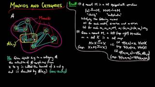 Monoids and Categories [upl. by Barabbas]