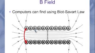 Magnetic field inside a solenoid [upl. by Zavras115]