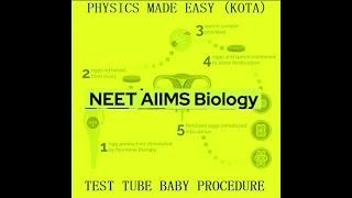 MCQs REPRODUCTION IN ORGANISMS SEXUAL REPRODUCTION IN FLOWERING PLANTS BIRTH CONTROL FOR NEET 1 [upl. by Ireland45]