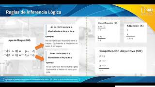 Reglas de Inferencia Lógica Ejercicios OVI [upl. by Nosraep]