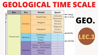 Geological Time  Scale of Earth  Eons Era Periods amp Epochs Explained  in hindi  GTS [upl. by Senzer612]