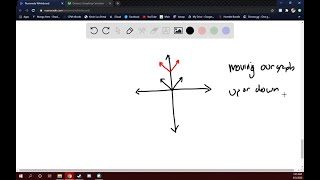 What does it mean to translate a graph vertically What does it mean to translate a graph horizonta… [upl. by Otreblada506]