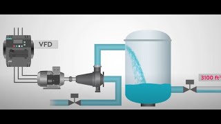 أمتى أختار السوفت ستارت أو الانفرتر للتحكم فى الماتور الكهربى ؟  VFD vs SOFT STARTER  lec 52 [upl. by Casta]