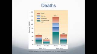 PSYC263 Chapter 13 A Snapshot into Early Adulthood Oelke sp13 [upl. by Alcina]