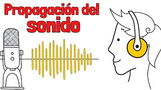 La PROPAGACIÓN DEL SONIDO velocidad medios y cómo ocurre [upl. by Oiraved393]