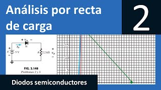 2Análisis por la recta de carga BOYLESTAD EJERCICIOS RESUELTOS ELECTRÓNICA [upl. by Ringo]