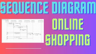 Q6 Sequence Diagram for Online Shopping System [upl. by Yemrej]