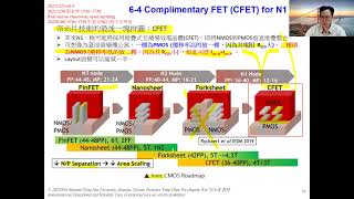 Ep36 Semiconductor Engineering 半導體製程與整合共36集台灣清華大學吳永俊教授此影片僅供教學非營利使用 [upl. by Lora]