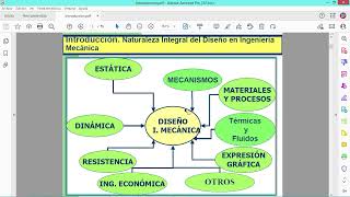 30 Introducción al Método de Diseño [upl. by Sirroned]