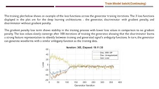 Generate Novel Radar Waveforms Using GAN Part 2 [upl. by Ahsilrac]