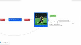 【Overview Explanation】Football Performance Map [upl. by Yelsehc]