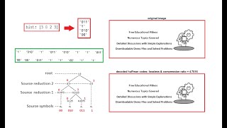 Huffman Codes Encoding and Decoding A VariableLength Encoding Algorithm [upl. by Biddy910]