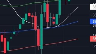 Vodafone Idea stock analysis live newsvi stock analysis [upl. by Nipha376]