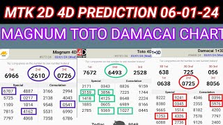 06012024 MTK 4D CHART TODAY  Magnum Sports Toto Kuda Prediction Today  MTK 4D WIN PROOF INSIDE [upl. by Yanetruoc]