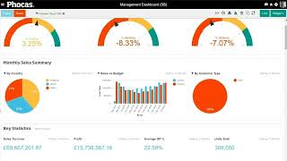 Phocas demo for business managers [upl. by Raimondo971]